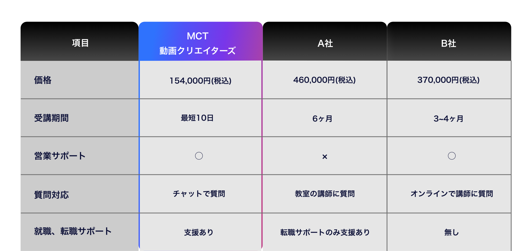 他社との比較